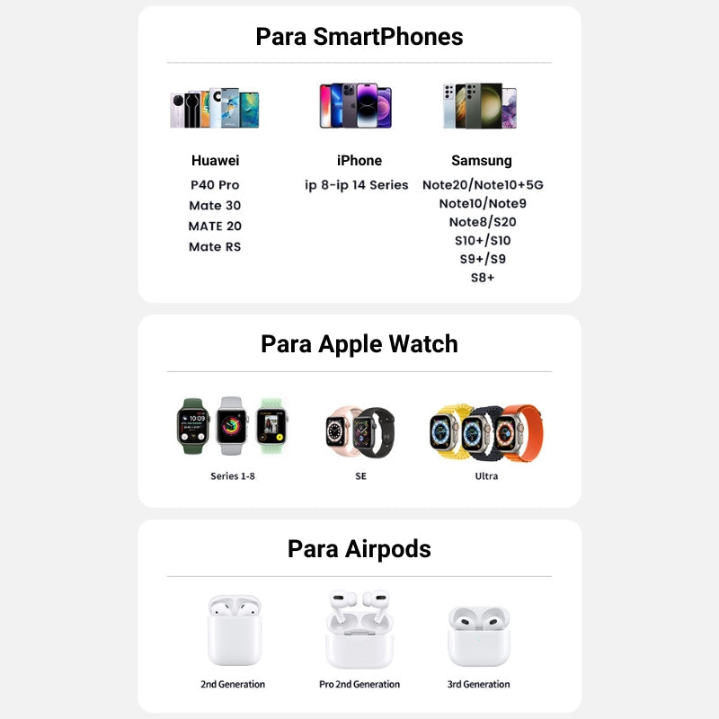 Carregador por Indução para iPhone, Samsung e Huawei Estilo Carro Dechouzz