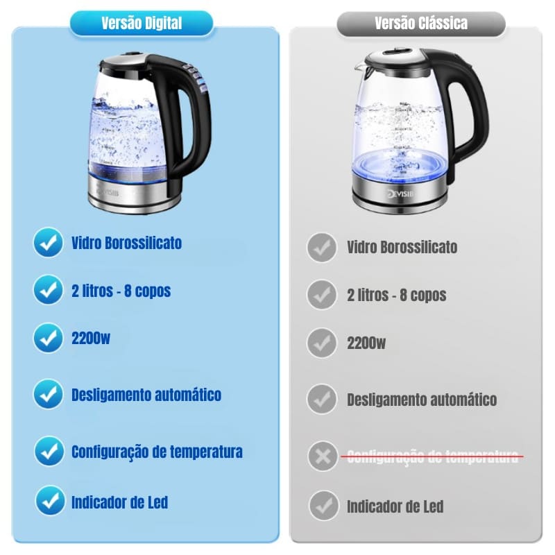 Chaleira Elétrica 2L Borossilicato 110v/220v Dechouzz